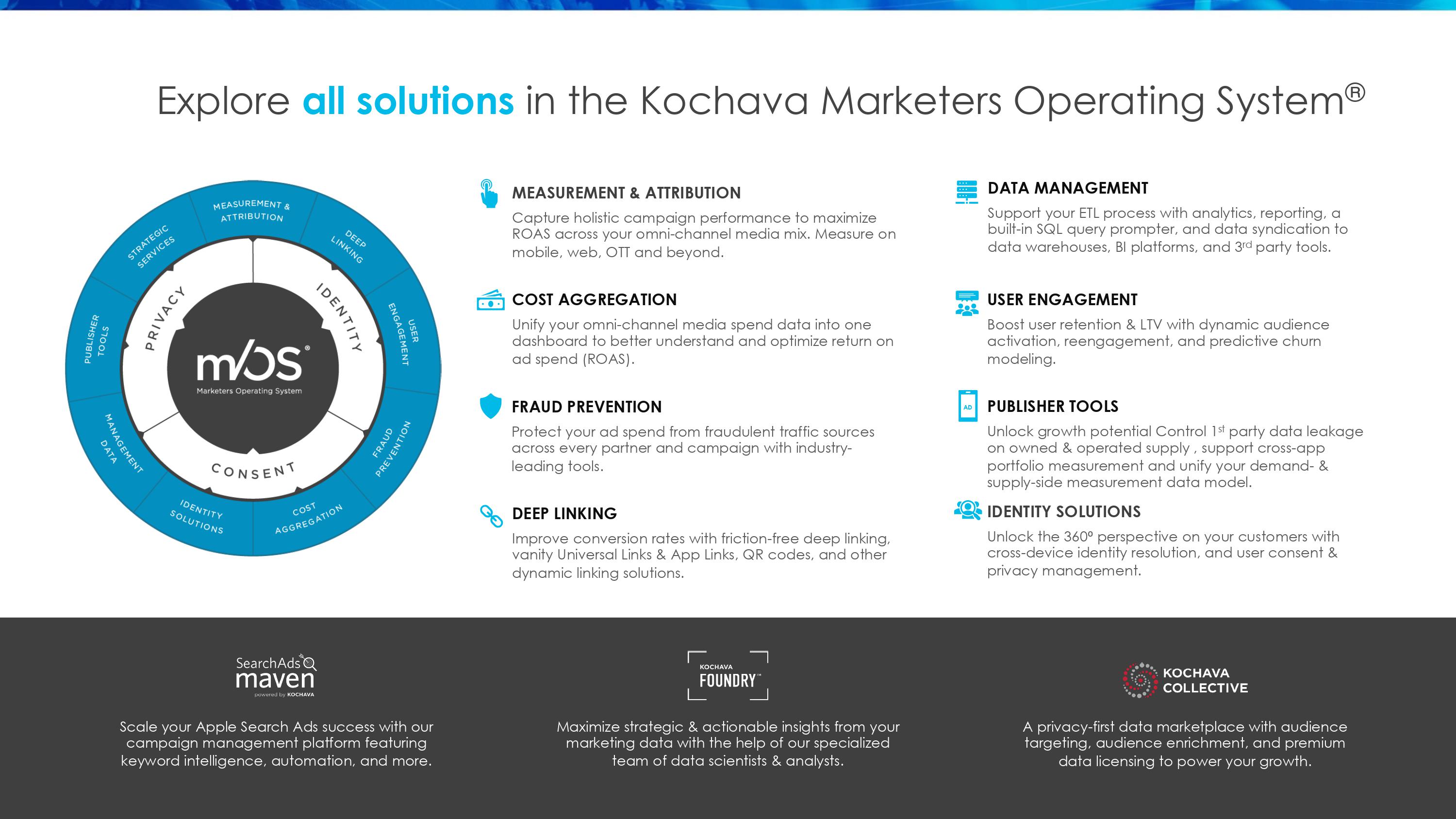 Marketers Operating System （SM Deck）-5.jpg