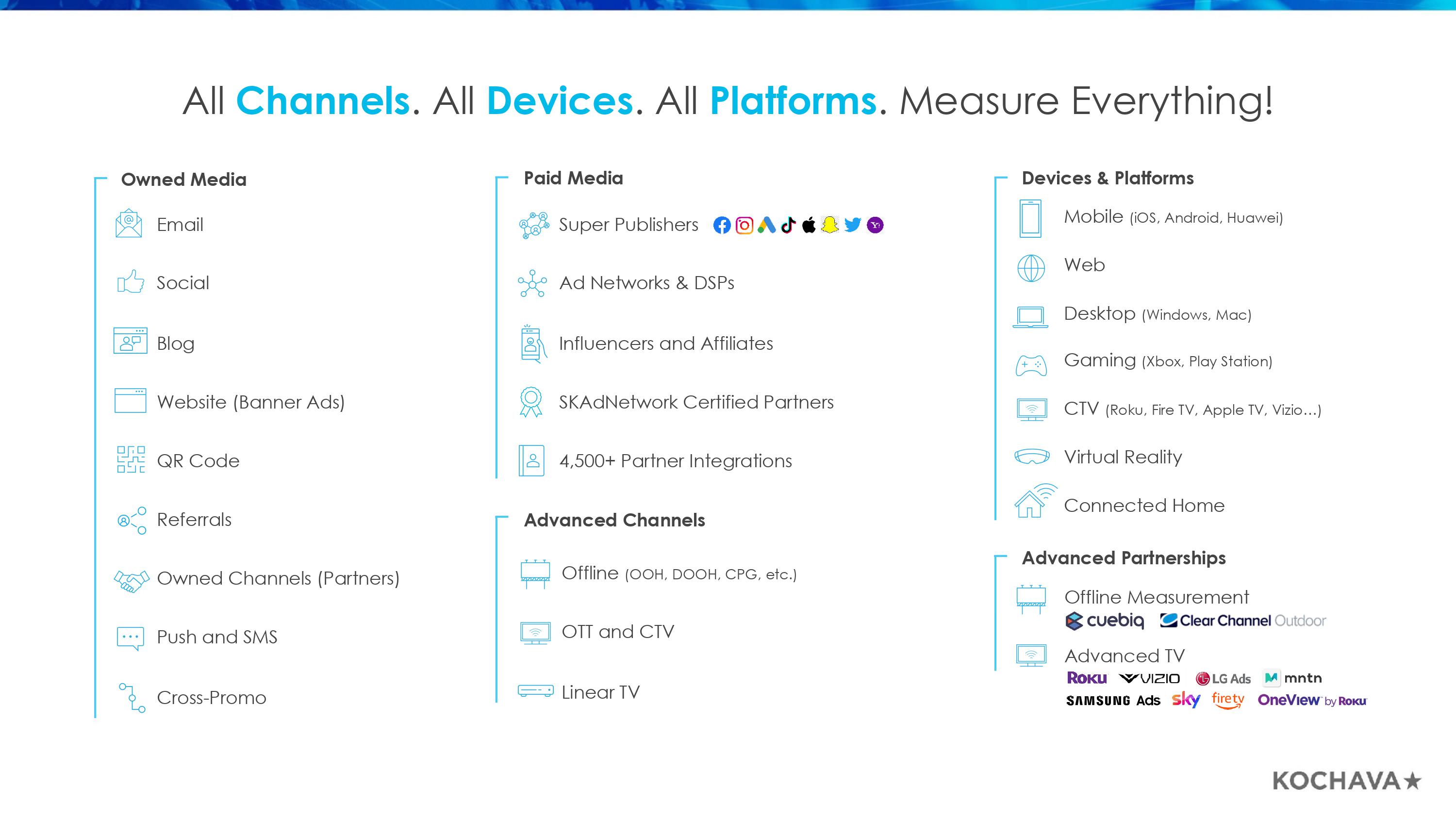 Marketers Operating System （SM Deck）-7.jpg