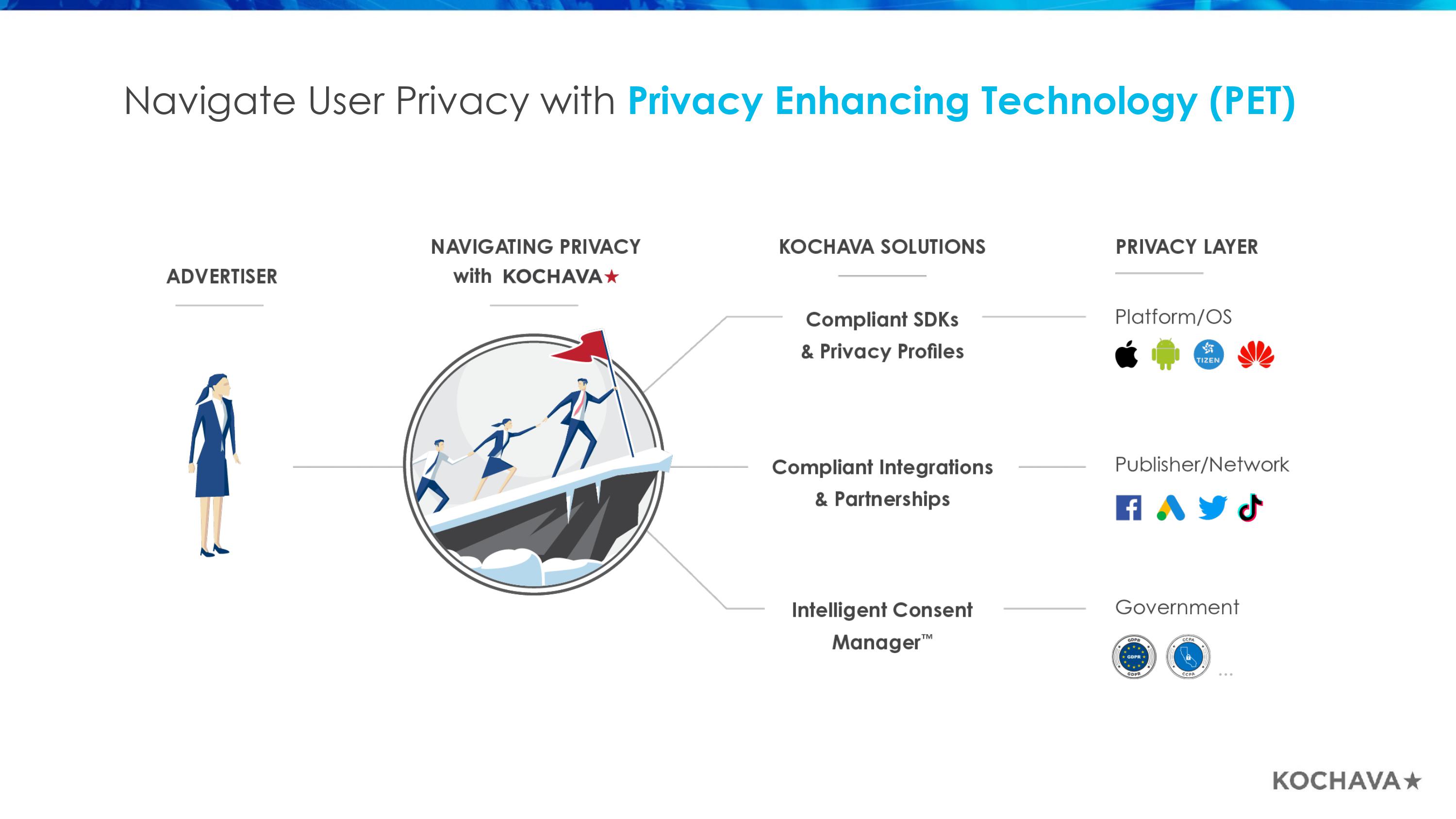 Marketers Operating System （SM Deck）-11.jpg