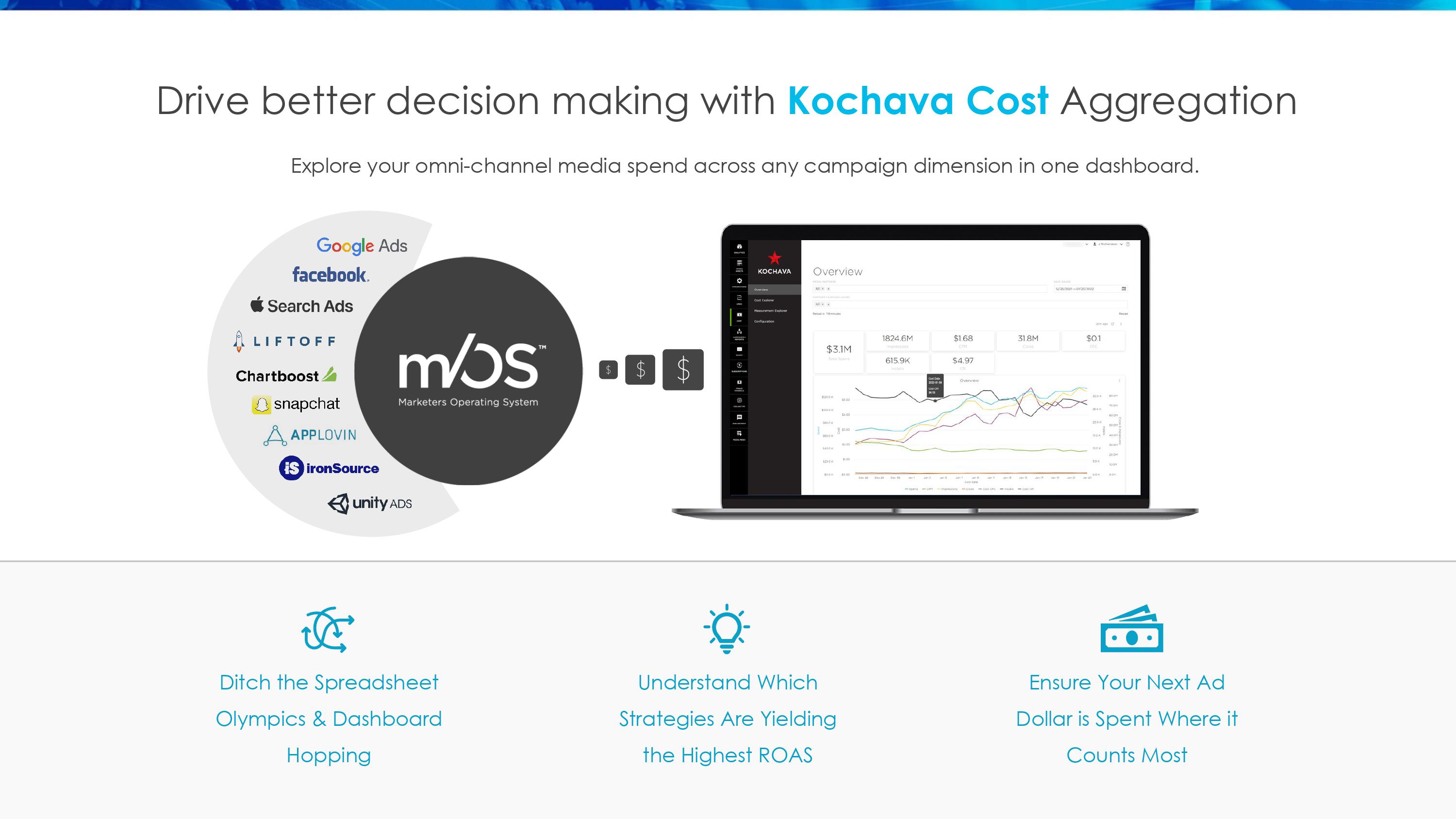 Marketers Operating System （SM Deck）-12.jpg
