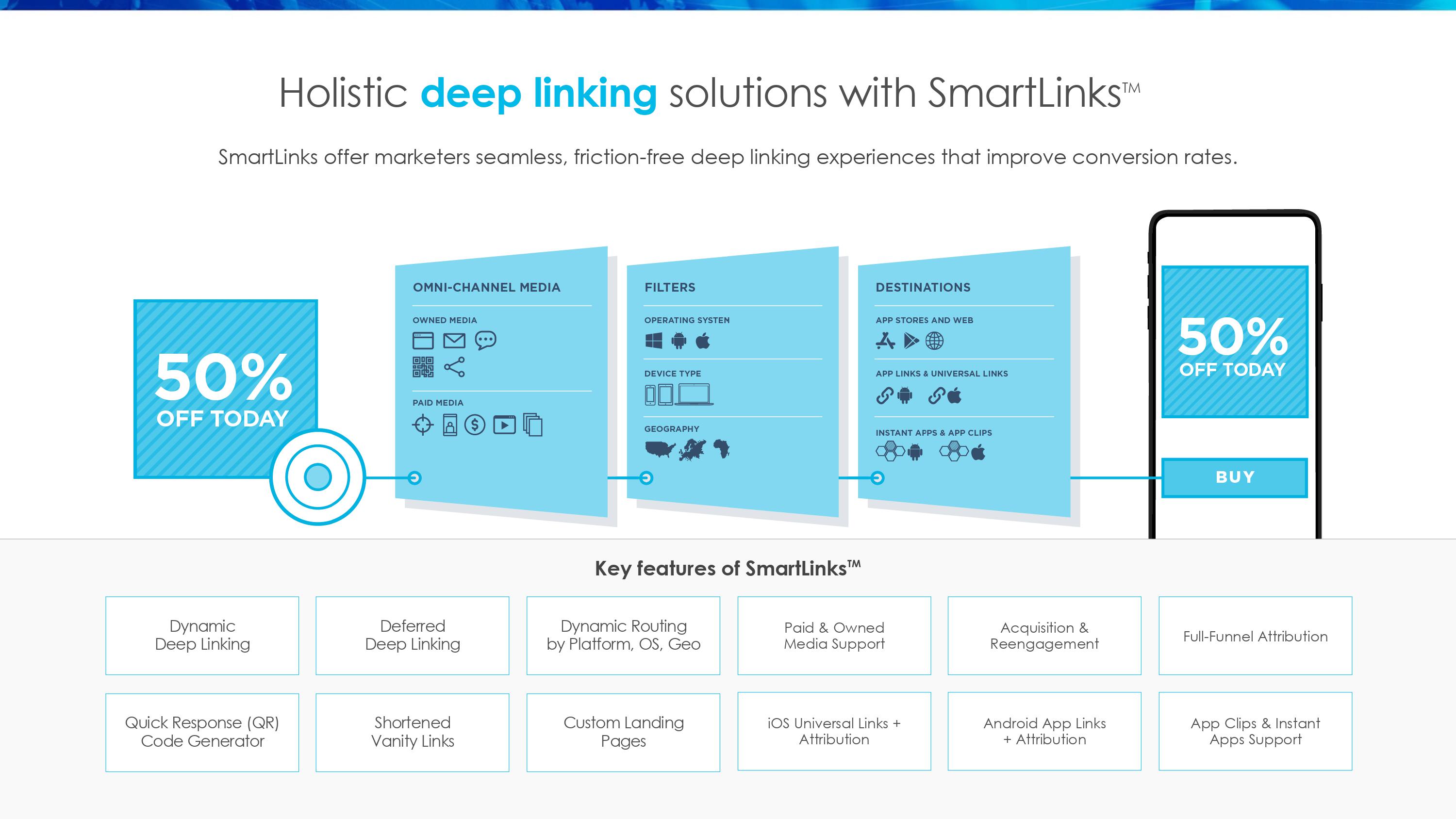 Marketers Operating System （SM Deck）-16.jpg