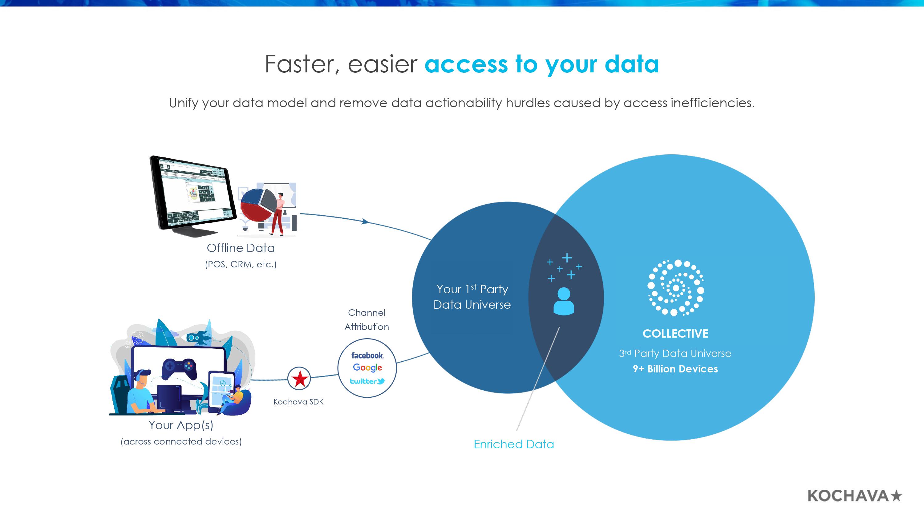 Marketers Operating System （SM Deck）-18.jpg