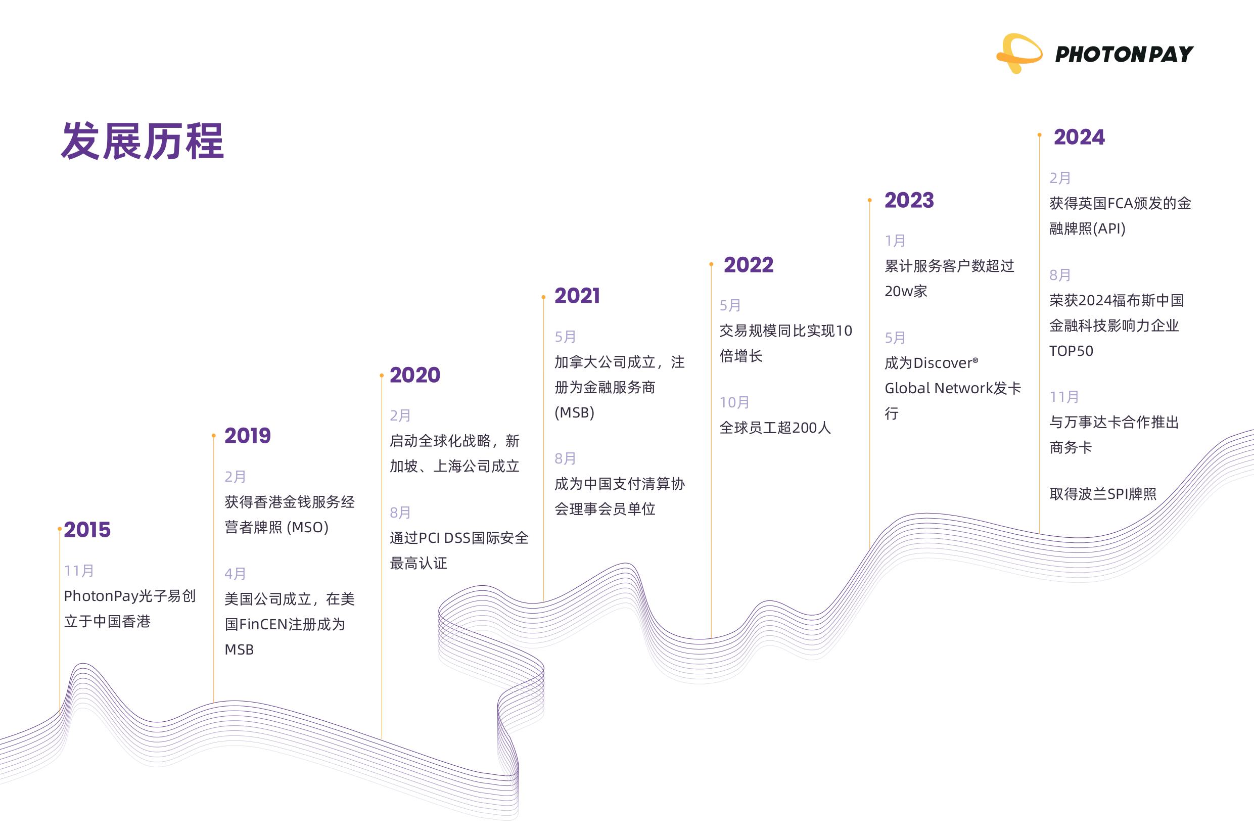 PhotonPay Deck_SC_Dec-图片-4.jpg PhotonPay Deck_SC_Dec-图片-4.jpg