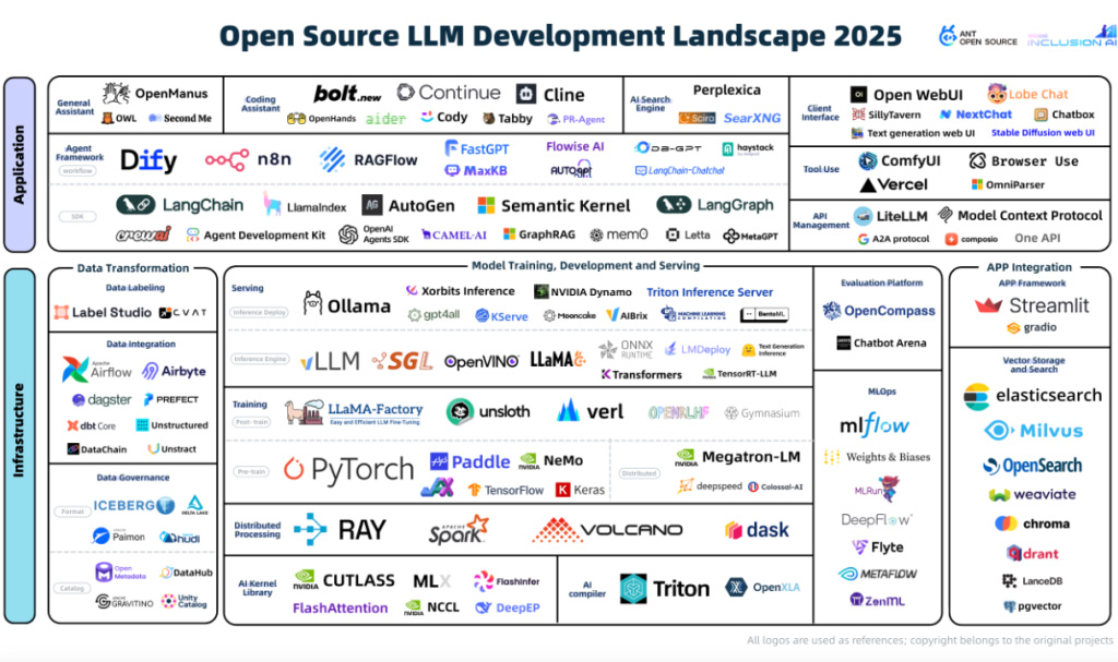 轻量化≠性能妥协，中国AI出海如何用“生态位”改写规则？